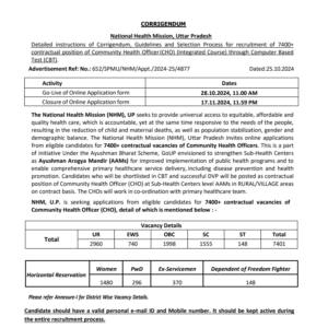 UP NHM CHO Vacancy 2024