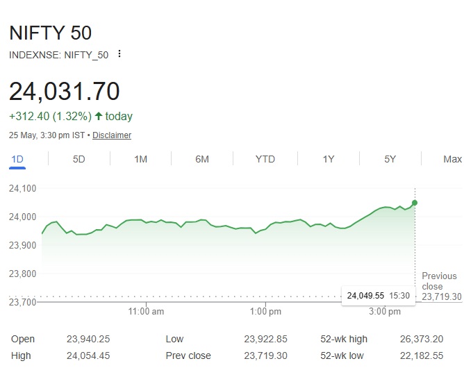 Nifty 50 today